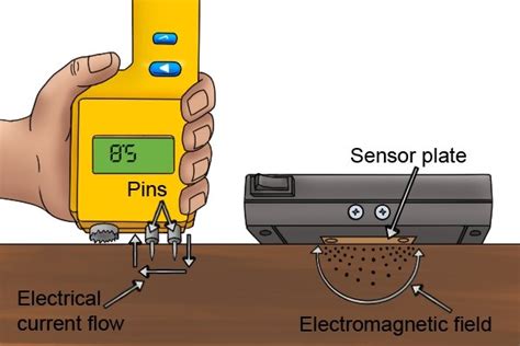 universal moisture meter diagram|pin type moisture meters.